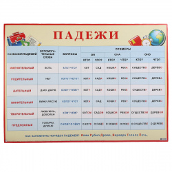 Плакат Падежи 499*691 мелов карт 0-02-292