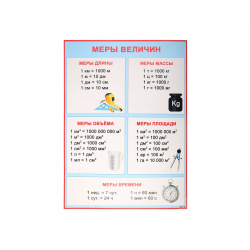 Плакат Меры величин 499*691 мелов карт 0-02-301А