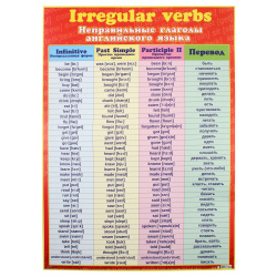 Плакат, неправильные глаголы английского языка, 499*691 мм, Неправильные глаголы английского языка, Мир открыток, 0-02-199А