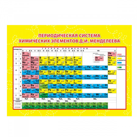 Картинки ЭНЕРГЕТИЧЕСКАЯ ТАБЛИЦА МЕНДЕЛЕЕВА