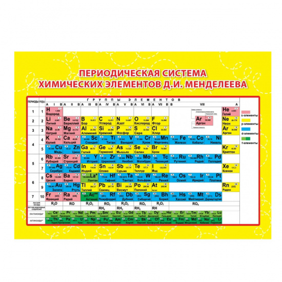 Таблица менделеева картинки - 77 фото