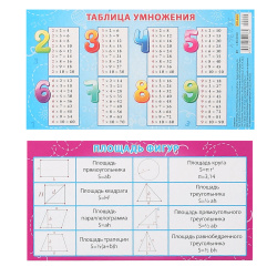 Карточка-шпаргалка Площадь фигур Таблица умножения 1-80-0020